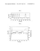 CERAMIC MATERIAL COMBINATION FOR AN ANODE OF A HIGH-TEMPERATURE FUEL CELL diagram and image