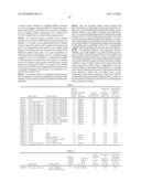 POSITIVE ELECTRODE ACTIVE MATERIAL, POSITIVE ELECTRODE USING THE SAME AND NON-AQUEOUS ELECTROLYTE SECONDARY BATTERY diagram and image