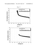 CATHODE ACTIVE MATERIAL AND SECONDARY BATTERY COMPRISING THE SAME diagram and image