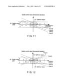 MANUFACTURING METHOD OF PHOTOMASK FOR MULTIPLE EXPOSURE AND SEMICONDUCTOR DEVICE MANUFACTURING METHOD USING ABOVE PHOTOMASK diagram and image