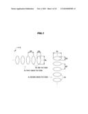 METHOD OF CONTROLLING EXPOSURE DEVICE, METHOD OF FABRICATING SEMICONDUCTOR, AND PHOTOMASK diagram and image