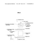 METHOD OF CONTROLLING EXPOSURE DEVICE, METHOD OF FABRICATING SEMICONDUCTOR, AND PHOTOMASK diagram and image