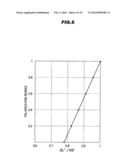 METHOD OF CONTROLLING EXPOSURE DEVICE, METHOD OF FABRICATING SEMICONDUCTOR, AND PHOTOMASK diagram and image