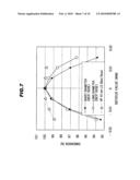 METHOD OF CONTROLLING EXPOSURE DEVICE, METHOD OF FABRICATING SEMICONDUCTOR, AND PHOTOMASK diagram and image