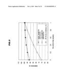 METHOD OF CONTROLLING EXPOSURE DEVICE, METHOD OF FABRICATING SEMICONDUCTOR, AND PHOTOMASK diagram and image