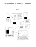 Multi-Lineage Progenitor Cells diagram and image