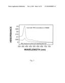 OPTICAL DETERMINATION OF LIVING VS. NON LIVING CELLS diagram and image