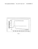 OPTICAL DETERMINATION OF LIVING VS. NON LIVING CELLS diagram and image