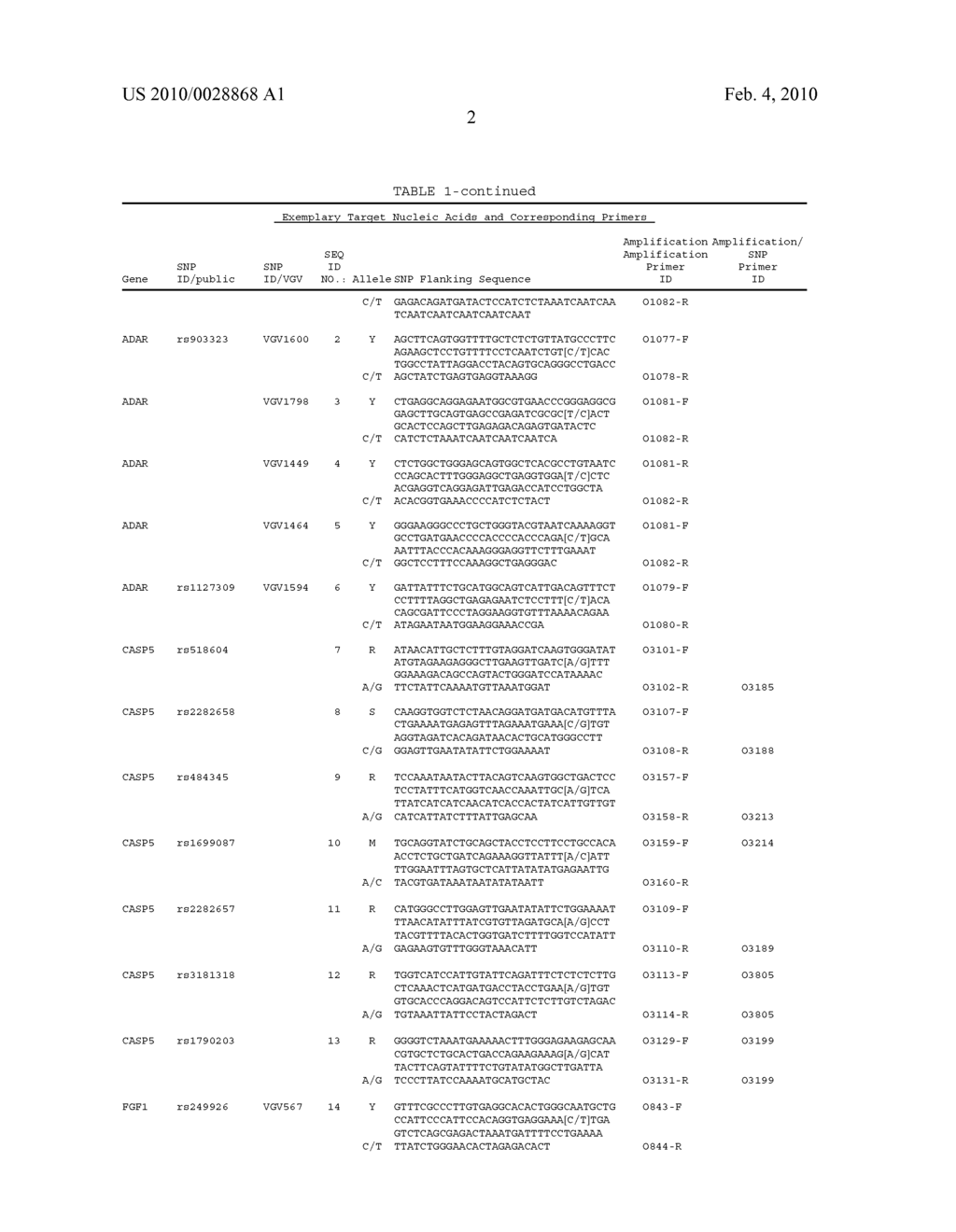 Responsiveness to Therapy for Liver Disorders - diagram, schematic, and image 03