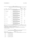 Responsiveness to Therapy for Liver Disorders diagram and image