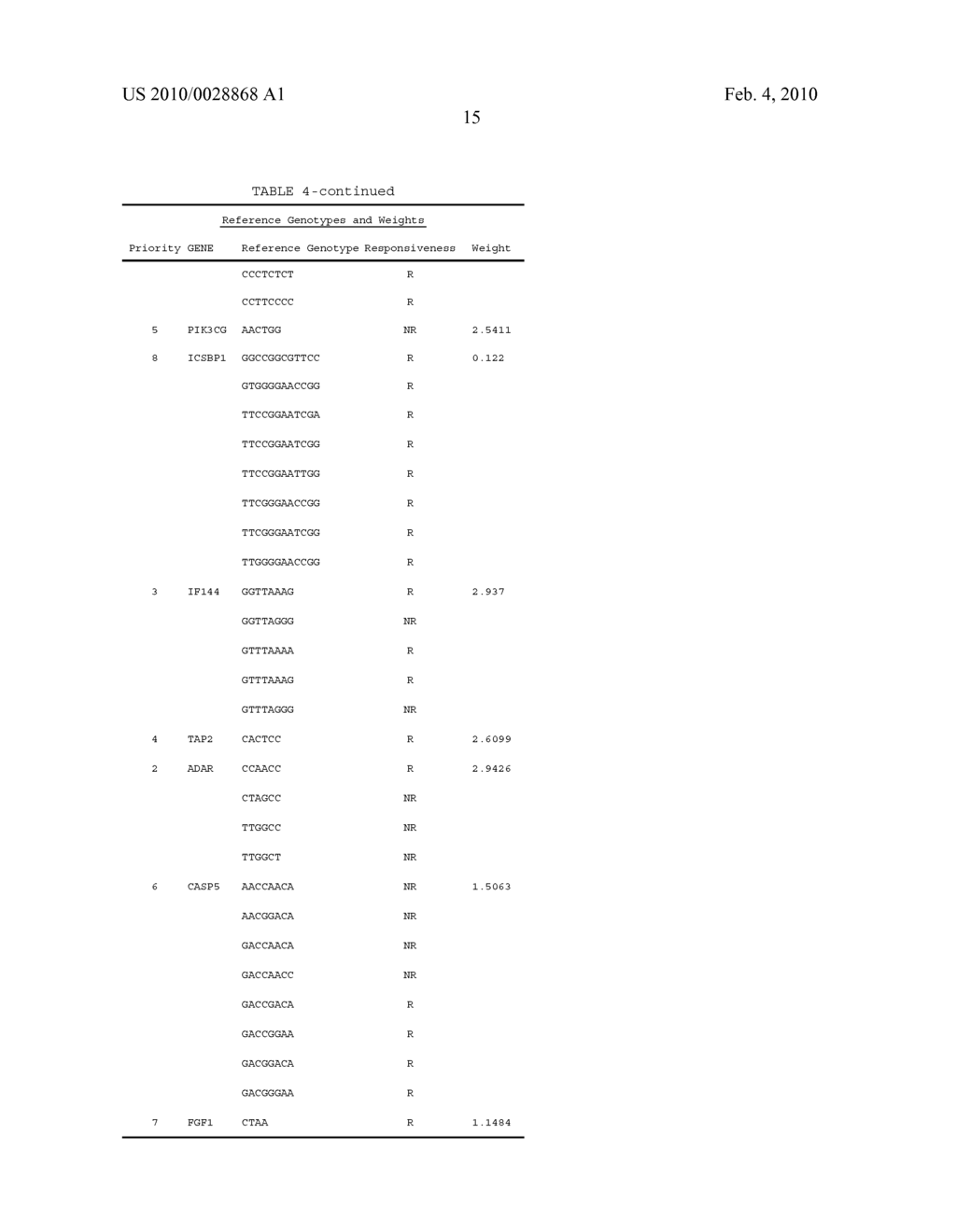 Responsiveness to Therapy for Liver Disorders - diagram, schematic, and image 16