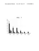 METHOD FOR EVALUATION OF TISSUE PRESERVATION SOLUTION diagram and image