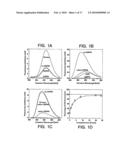 CHARACTERIZATION OF GRP94-LIGAND INTERACTIONS AND PURIFICATION, SCREENING, AND THERAPEUTIC METHODS RELATING THERETO diagram and image