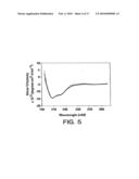 CHARACTERIZATION OF GRP94-LIGAND INTERACTIONS AND PURIFICATION, SCREENING, AND THERAPEUTIC METHODS RELATING THERETO diagram and image