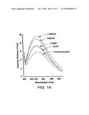 CHARACTERIZATION OF GRP94-LIGAND INTERACTIONS AND PURIFICATION, SCREENING, AND THERAPEUTIC METHODS RELATING THERETO diagram and image