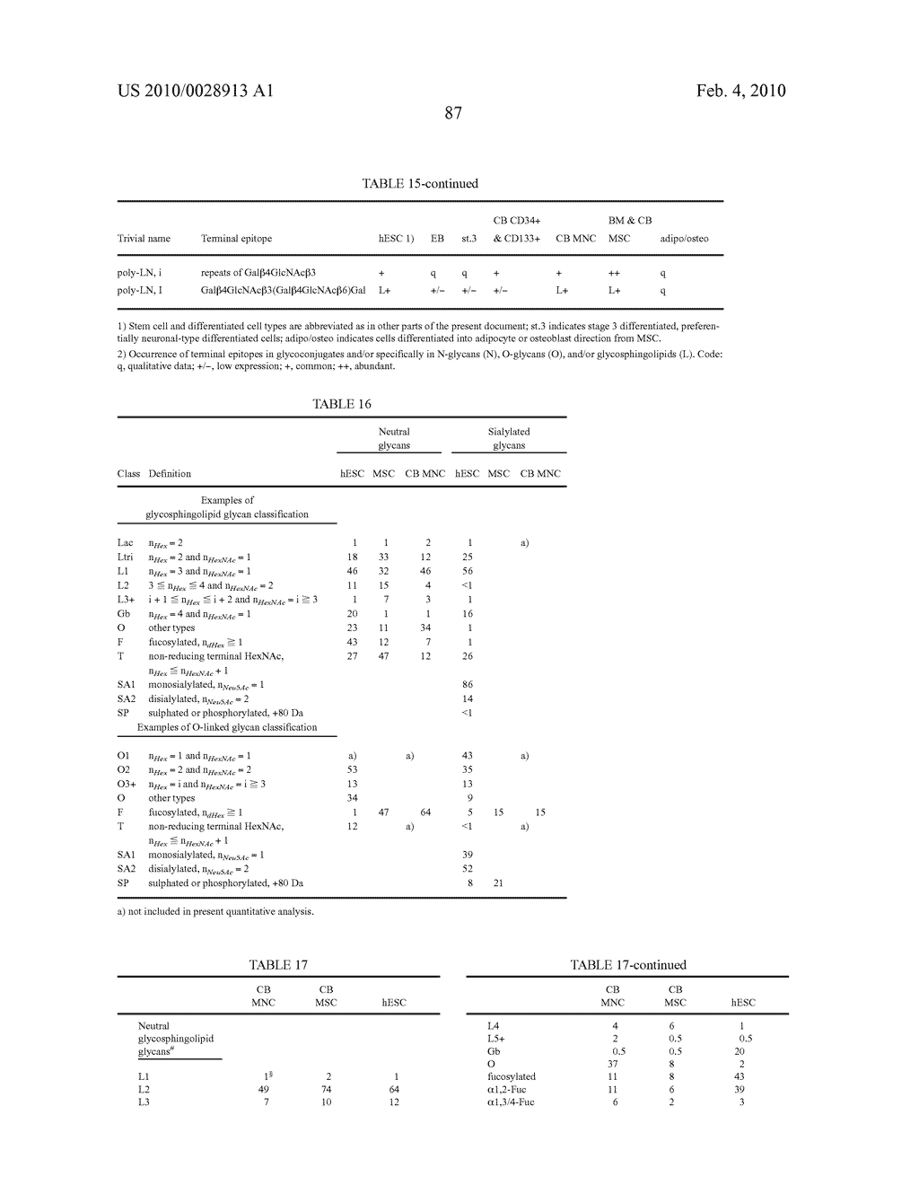 NOVEL CARBOHYDRATE FROM HUMAN CELLS AND METHODS FOR ANALYSIS AND MODIFICATION THEREOF - diagram, schematic, and image 105