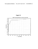 METHOD FOR THE EARLY DETECTION OF RENAL INJURY diagram and image