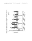 RISK STRATIFICATION FOR ACUTE CORONARY SYNDROME BY MEANS OF FRAGMENTS/PARTIAL PEPTIDES OF PROVASOPRESSIN, ESPECIALLY COPEPTIN OR NEUROPHYSIN II diagram and image