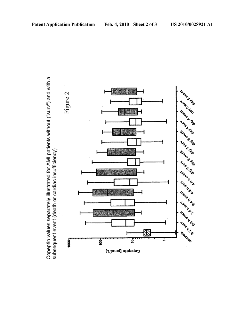 RISK STRATIFICATION FOR ACUTE CORONARY SYNDROME BY MEANS OF FRAGMENTS/PARTIAL PEPTIDES OF PROVASOPRESSIN, ESPECIALLY COPEPTIN OR NEUROPHYSIN II - diagram, schematic, and image 03