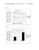 METHOD FOR PROLIFERATING HEPATITIS VIRUS, HOLLOW FIBER FOR CULTURING HEPATITIS VIRUS-INFECTED CELLS, AND USE THEREOF diagram and image