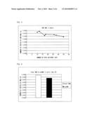 METHOD FOR PROLIFERATING HEPATITIS VIRUS, HOLLOW FIBER FOR CULTURING HEPATITIS VIRUS-INFECTED CELLS, AND USE THEREOF diagram and image