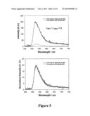 MICROWAVE ACCELERATED ASSAYS diagram and image