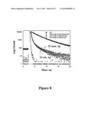 MICROWAVE ACCELERATED ASSAYS diagram and image