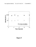 MICROWAVE ACCELERATED ASSAYS diagram and image