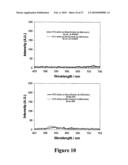 MICROWAVE ACCELERATED ASSAYS diagram and image