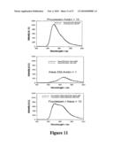 MICROWAVE ACCELERATED ASSAYS diagram and image