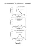 MICROWAVE ACCELERATED ASSAYS diagram and image