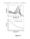 MICROWAVE ACCELERATED ASSAYS diagram and image