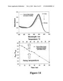 MICROWAVE ACCELERATED ASSAYS diagram and image