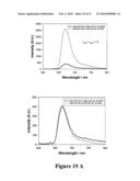 MICROWAVE ACCELERATED ASSAYS diagram and image