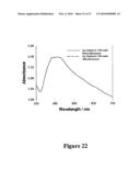 MICROWAVE ACCELERATED ASSAYS diagram and image