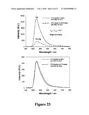 MICROWAVE ACCELERATED ASSAYS diagram and image