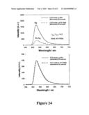 MICROWAVE ACCELERATED ASSAYS diagram and image