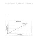 Method of Quantifying Membrane Protein By Using Mass Spectrometer diagram and image