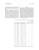 Method of Quantifying Membrane Protein By Using Mass Spectrometer diagram and image