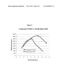 Mono-chlorinated hydroxycoumarin conjugates diagram and image