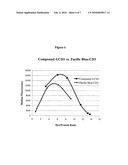 Mono-chlorinated hydroxycoumarin conjugates diagram and image