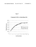 Mono-chlorinated hydroxycoumarin conjugates diagram and image