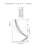 SUBSTRATE PROCESSING CONTROL METHOD AND STORAGE MEDIUM diagram and image