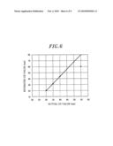 SUBSTRATE PROCESSING CONTROL METHOD AND STORAGE MEDIUM diagram and image