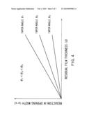 PATTERN FORMING METHOD AND PATTERN FORMING DEVICE diagram and image