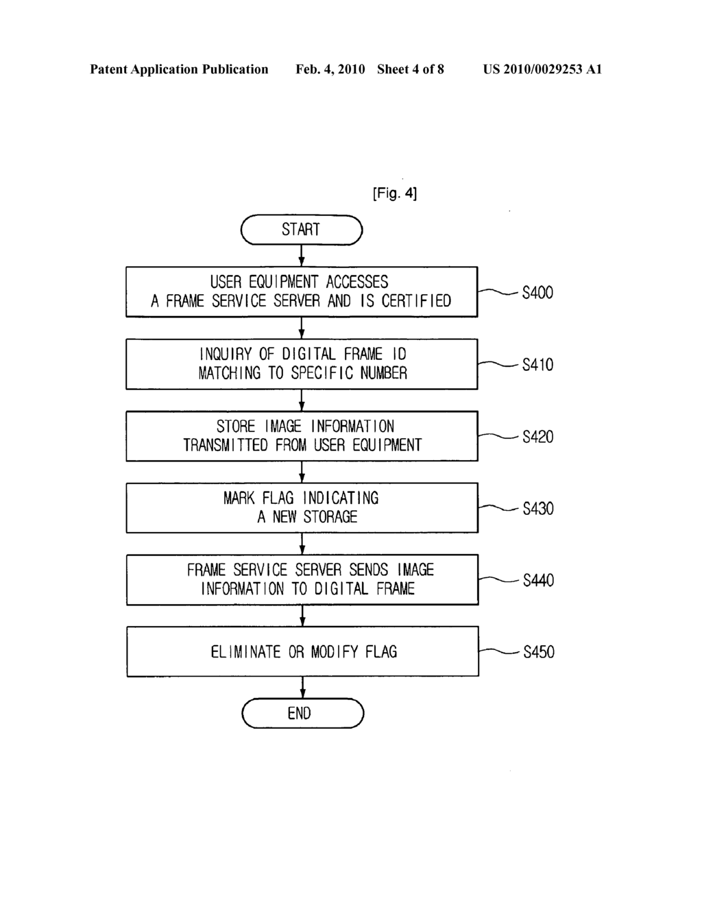 METHOD FOR PROVIDING PICTURES TO A DIGITAL FRAME BASED ON HOME NETWORKS - diagram, schematic, and image 05