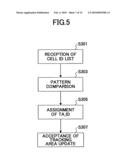 TRACE REPORTING METHOD, TRACKING AREA ASSIGNING METHOD, USER TERMINAL, BASE STATION, AND TRACKING AREA MANAGEMENT APPARATUS diagram and image