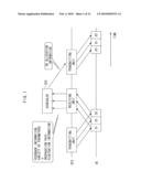 BASE TRANSCEIVER STATION diagram and image