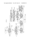 BASE TRANSCEIVER STATION diagram and image