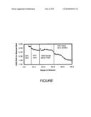 Hydrotreating catalyst system suitable for use in hydrotreating hydrocarbonaceous feedstreams diagram and image